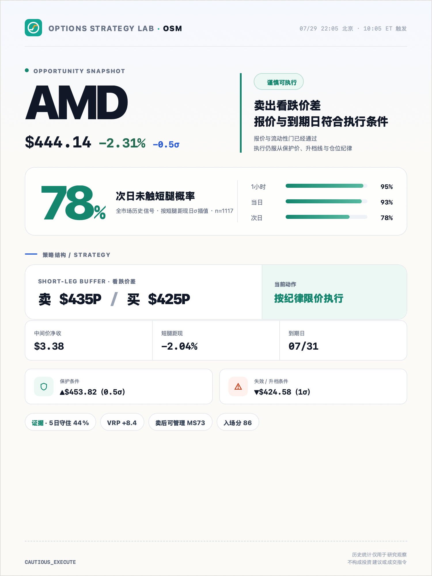 AMD 盘中卖方信号归档卡片，包含结构、保护与失效条件