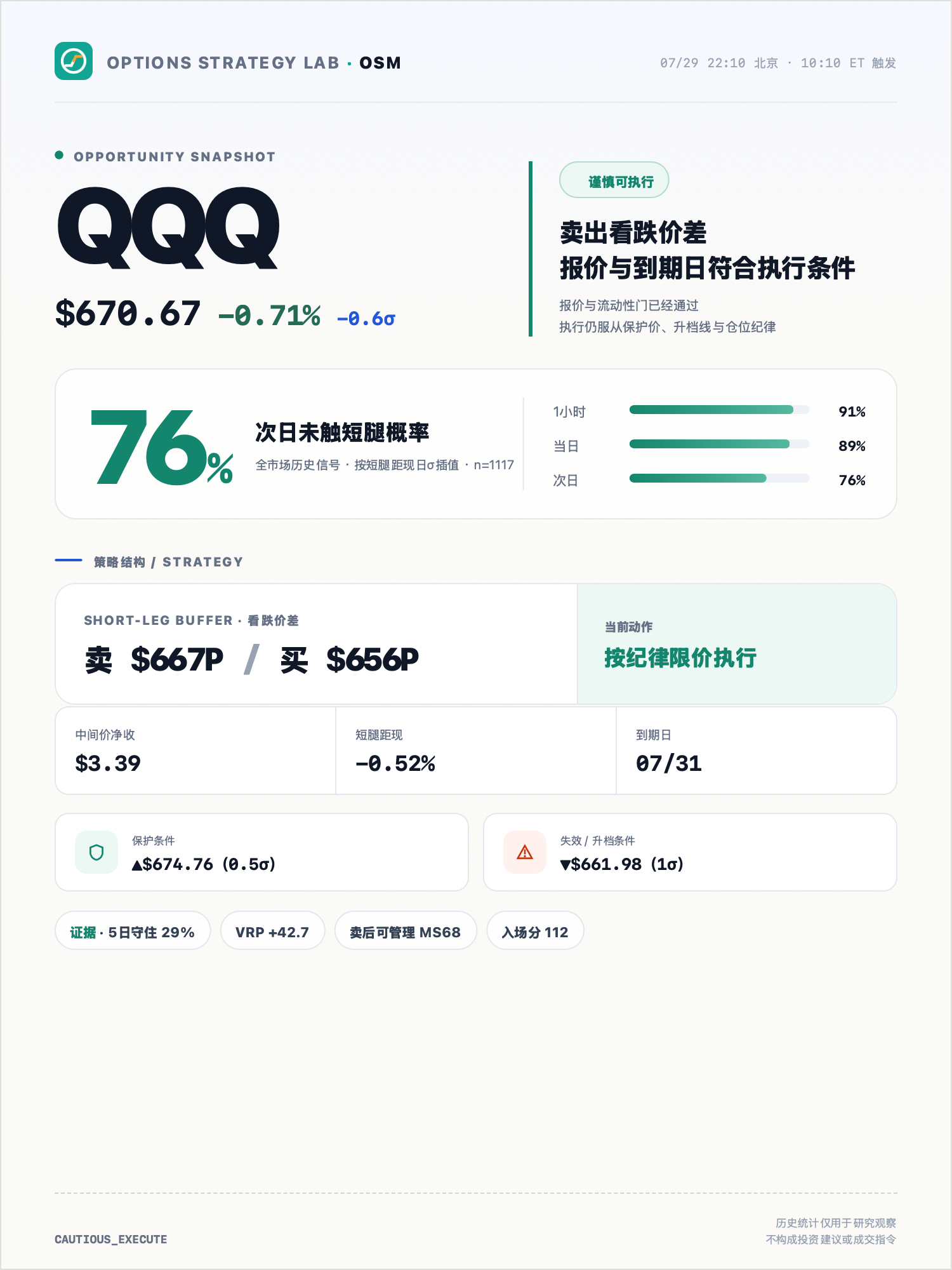 QQQ 盘中卖方信号归档卡片，包含结构、保护与失效条件